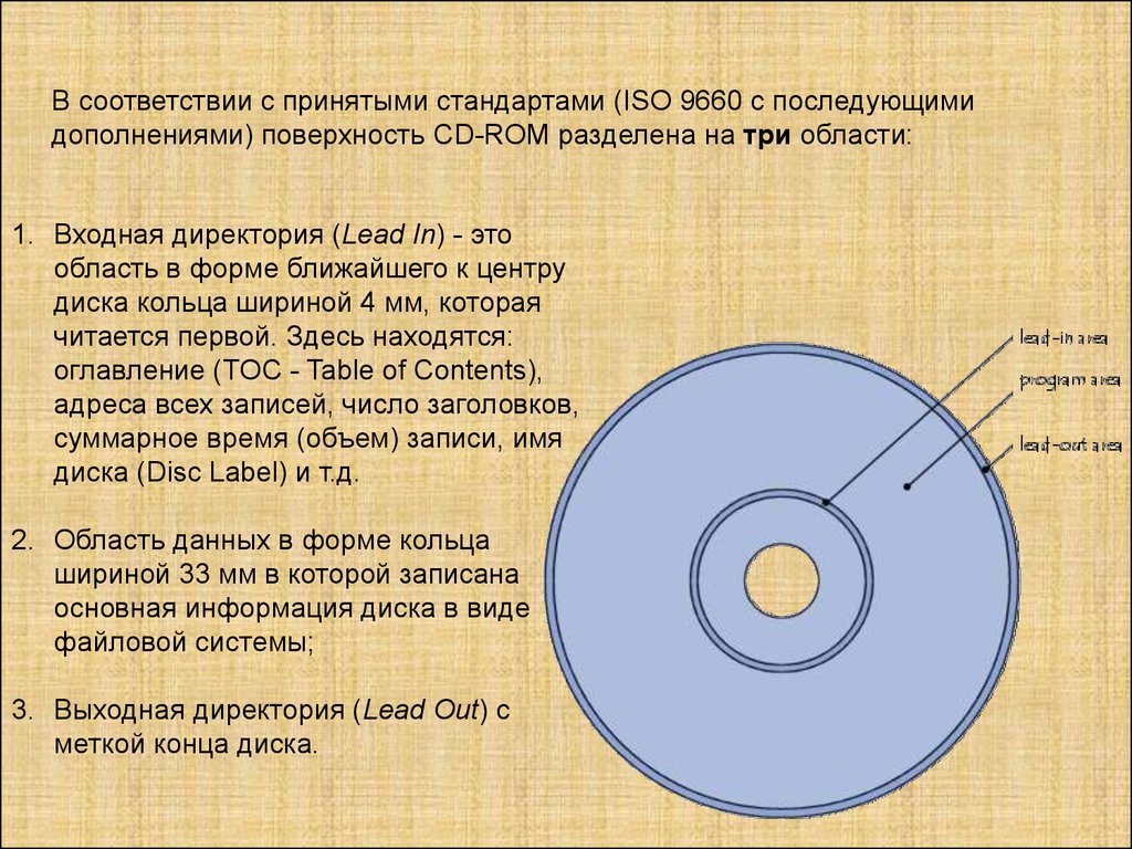 Компакта состав. CD-RW диск строение. Строение компакт диска. Строение двд диска. Строение лазерного диска.